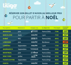 réserver billet d'avion : Quand le faire au meilleur prix ?