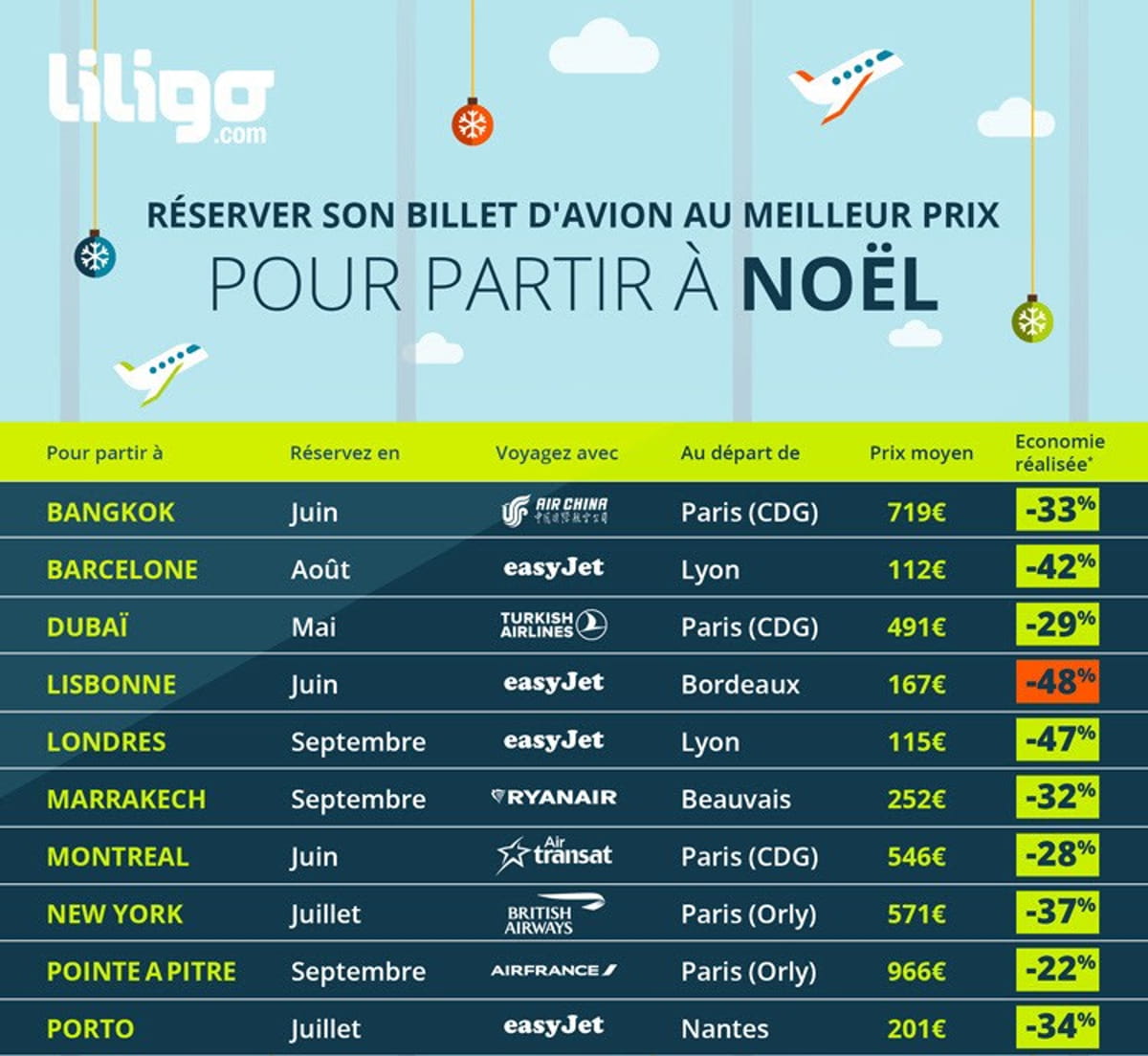 quand reserver son billet davion au meilleur prix 1
