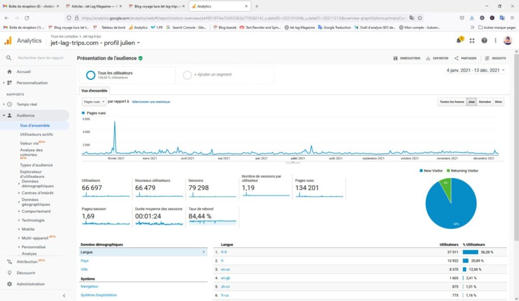 Les données d'Analytics
