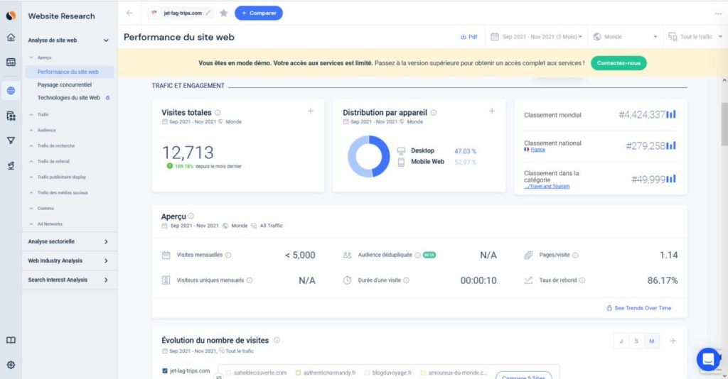 Statistiques de de Similarweb