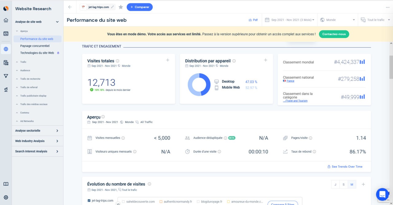 Erreurs de Similarweb et de Cision