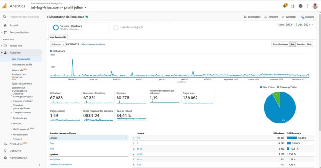 Données Analytics