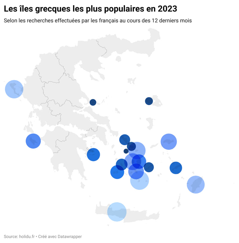 Les îles grecques les plus recherchés
